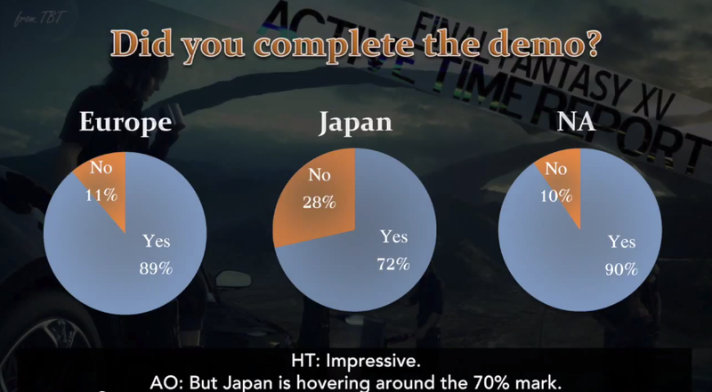 Illustration for article titled The Final Fantasy XV Demo Reveals Cultural Differences